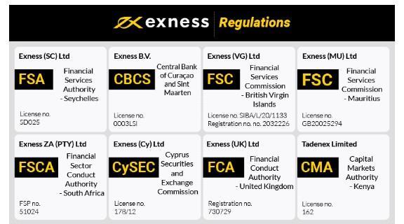 Exploring Exness Limited or Exness CY A Comprehensive Guide
