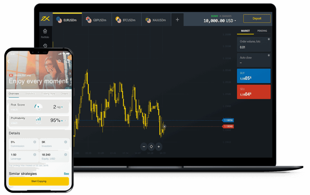 Finding the Best Time to Trade Binary Options 5