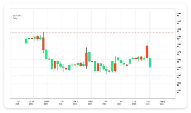 The Future of Finance Mobile Forex Trading